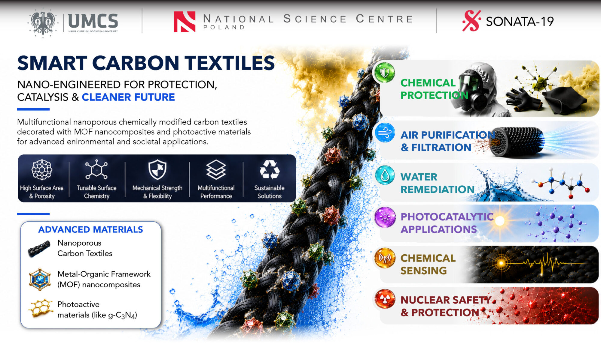 Carbon Textiles: nanoEngineered for Environmental applications
